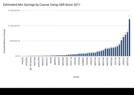 Open UBC Snapshot 2020